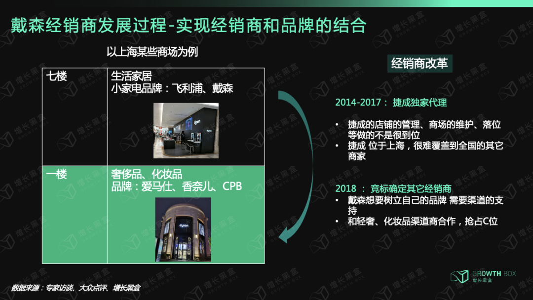 9000字深度拆解戴森：「爆发增长」与「战略失察」启示录